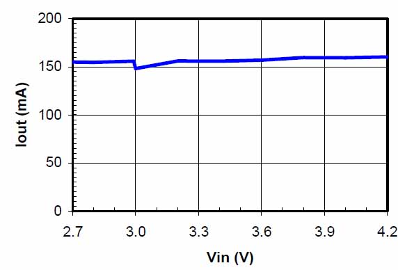 Exar charge pumps Exar charge pumps